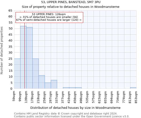 53, UPPER PINES, BANSTEAD, SM7 3PU: Size of property relative to detached houses in Woodmansterne
