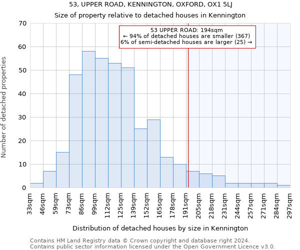 53, UPPER ROAD, KENNINGTON, OXFORD, OX1 5LJ: Size of property relative to detached houses in Kennington