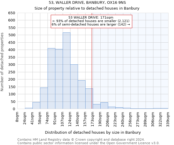 53, WALLER DRIVE, BANBURY, OX16 9NS: Size of property relative to detached houses in Banbury