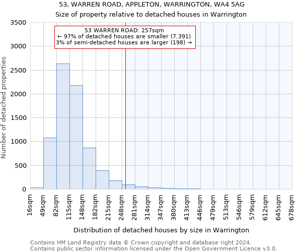 53, WARREN ROAD, APPLETON, WARRINGTON, WA4 5AG: Size of property relative to detached houses in Warrington
