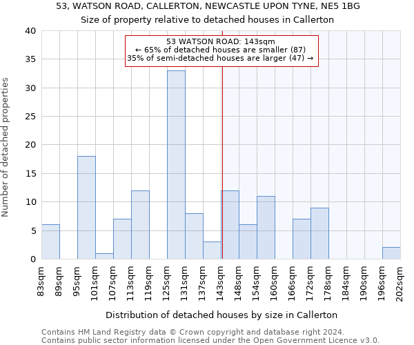 53, WATSON ROAD, CALLERTON, NEWCASTLE UPON TYNE, NE5 1BG: Size of property relative to detached houses in Callerton