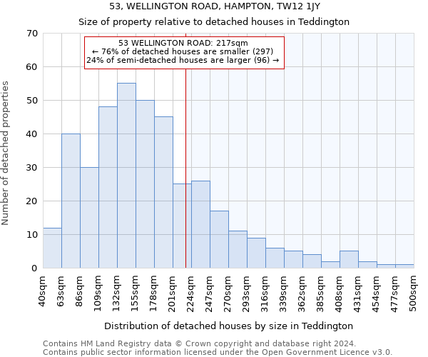 53, WELLINGTON ROAD, HAMPTON, TW12 1JY: Size of property relative to detached houses in Teddington