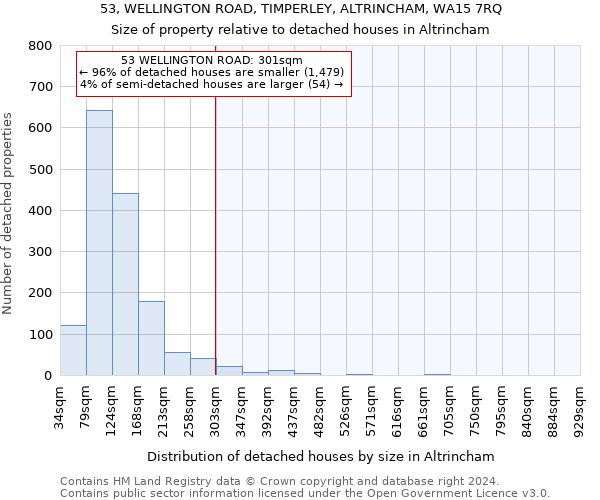 53, WELLINGTON ROAD, TIMPERLEY, ALTRINCHAM, WA15 7RQ: Size of property relative to detached houses in Altrincham