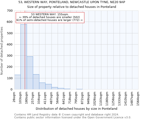 53, WESTERN WAY, PONTELAND, NEWCASTLE UPON TYNE, NE20 9AP: Size of property relative to detached houses in Ponteland