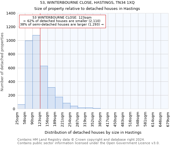 53, WINTERBOURNE CLOSE, HASTINGS, TN34 1XQ: Size of property relative to detached houses in Hastings