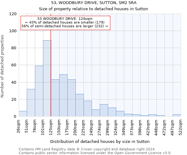 53, WOODBURY DRIVE, SUTTON, SM2 5RA: Size of property relative to detached houses in Sutton
