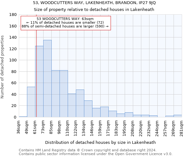 53, WOODCUTTERS WAY, LAKENHEATH, BRANDON, IP27 9JQ: Size of property relative to detached houses in Lakenheath