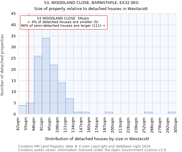 53, WOODLAND CLOSE, BARNSTAPLE, EX32 0EG: Size of property relative to detached houses in Westacott