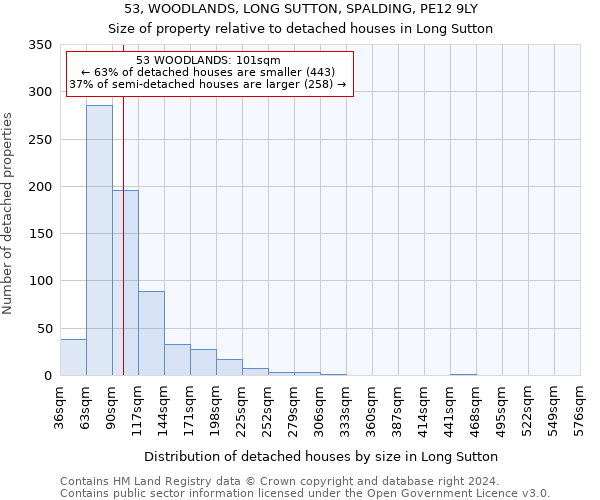53, WOODLANDS, LONG SUTTON, SPALDING, PE12 9LY: Size of property relative to detached houses in Long Sutton