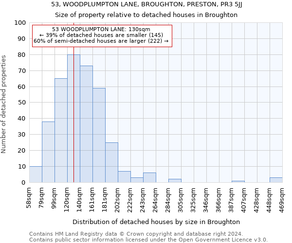 53, WOODPLUMPTON LANE, BROUGHTON, PRESTON, PR3 5JJ: Size of property relative to detached houses in Broughton