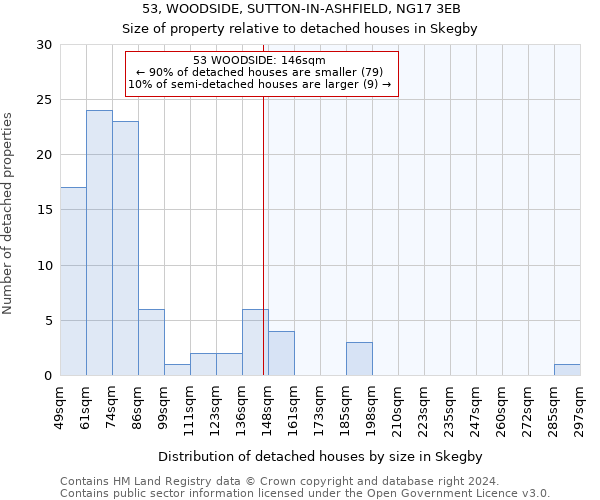 53, WOODSIDE, SUTTON-IN-ASHFIELD, NG17 3EB: Size of property relative to detached houses in Skegby