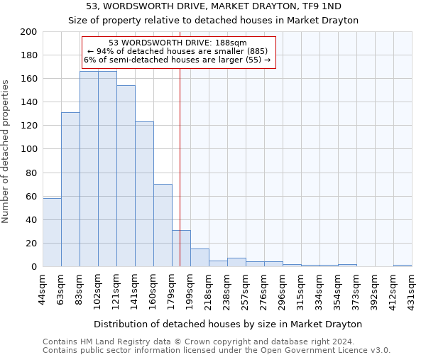53, WORDSWORTH DRIVE, MARKET DRAYTON, TF9 1ND: Size of property relative to detached houses in Market Drayton