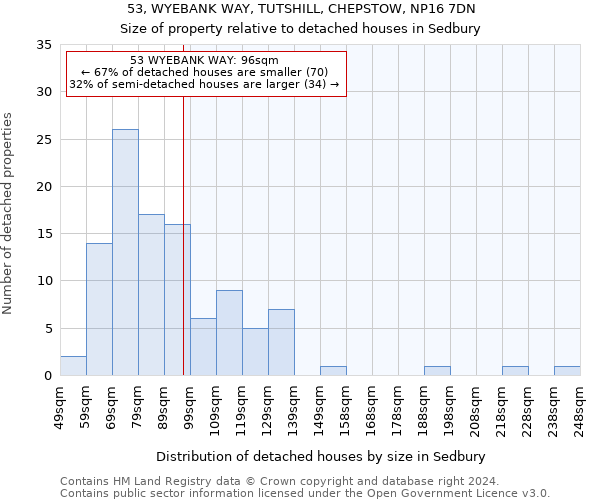 53, WYEBANK WAY, TUTSHILL, CHEPSTOW, NP16 7DN: Size of property relative to detached houses in Sedbury