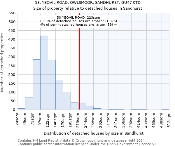 53, YEOVIL ROAD, OWLSMOOR, SANDHURST, GU47 0TD: Size of property relative to detached houses in Sandhurst