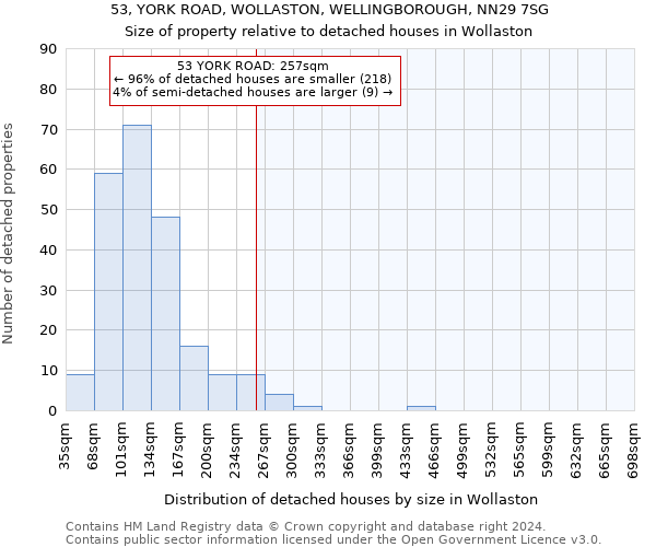 53, YORK ROAD, WOLLASTON, WELLINGBOROUGH, NN29 7SG: Size of property relative to detached houses in Wollaston