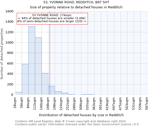 53, YVONNE ROAD, REDDITCH, B97 5HT: Size of property relative to detached houses in Redditch