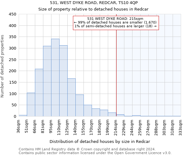 531, WEST DYKE ROAD, REDCAR, TS10 4QP: Size of property relative to detached houses in Redcar
