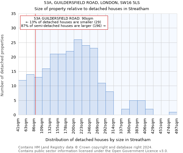 53A, GUILDERSFIELD ROAD, LONDON, SW16 5LS: Size of property relative to detached houses in Streatham
