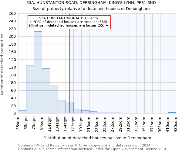 53A, HUNSTANTON ROAD, DERSINGHAM, KING'S LYNN, PE31 6ND: Size of property relative to detached houses in Dersingham