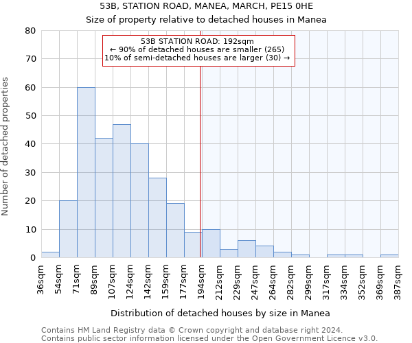 53B, STATION ROAD, MANEA, MARCH, PE15 0HE: Size of property relative to detached houses in Manea