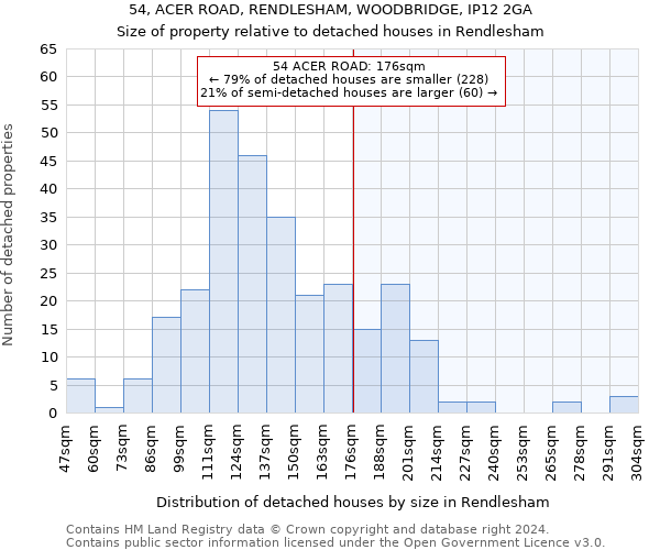 54, ACER ROAD, RENDLESHAM, WOODBRIDGE, IP12 2GA: Size of property relative to detached houses in Rendlesham