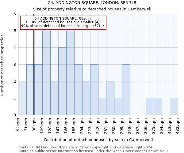 54, ADDINGTON SQUARE, LONDON, SE5 7LB: Size of property relative to detached houses in Camberwell