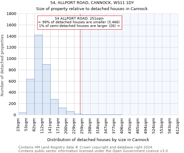 54, ALLPORT ROAD, CANNOCK, WS11 1DY: Size of property relative to detached houses in Cannock