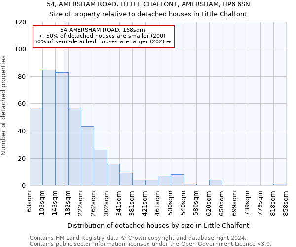 54, AMERSHAM ROAD, LITTLE CHALFONT, AMERSHAM, HP6 6SN: Size of property relative to detached houses in Little Chalfont