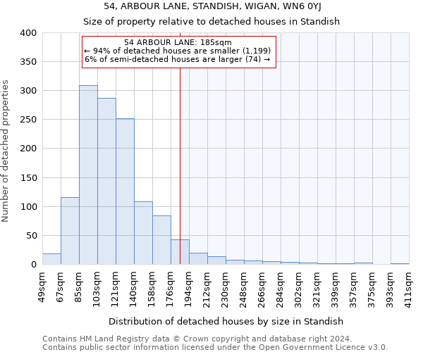 54, ARBOUR LANE, STANDISH, WIGAN, WN6 0YJ: Size of property relative to detached houses in Standish