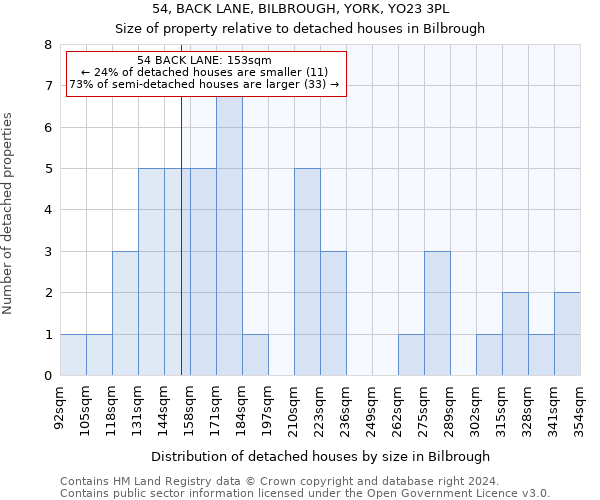 54, BACK LANE, BILBROUGH, YORK, YO23 3PL: Size of property relative to detached houses in Bilbrough