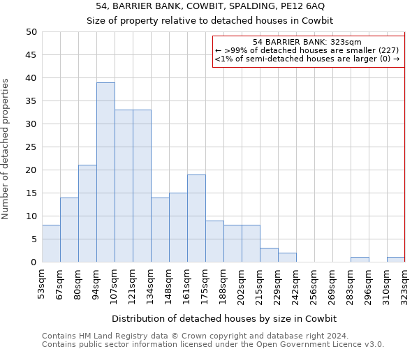 54, BARRIER BANK, COWBIT, SPALDING, PE12 6AQ: Size of property relative to detached houses in Cowbit