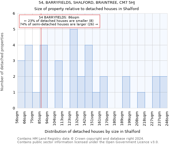 54, BARRYFIELDS, SHALFORD, BRAINTREE, CM7 5HJ: Size of property relative to detached houses in Shalford