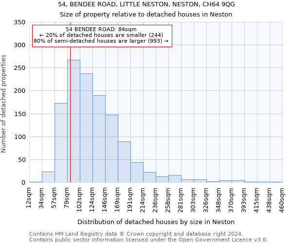 54, BENDEE ROAD, LITTLE NESTON, NESTON, CH64 9QG: Size of property relative to detached houses in Neston