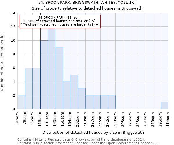 54, BROOK PARK, BRIGGSWATH, WHITBY, YO21 1RT: Size of property relative to detached houses in Briggswath