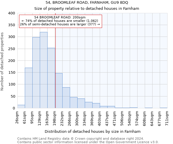 54, BROOMLEAF ROAD, FARNHAM, GU9 8DQ: Size of property relative to detached houses in Farnham