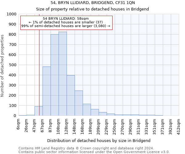 54, BRYN LLIDIARD, BRIDGEND, CF31 1QN: Size of property relative to detached houses in Bridgend
