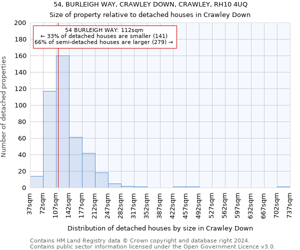 54, BURLEIGH WAY, CRAWLEY DOWN, CRAWLEY, RH10 4UQ: Size of property relative to detached houses in Crawley Down