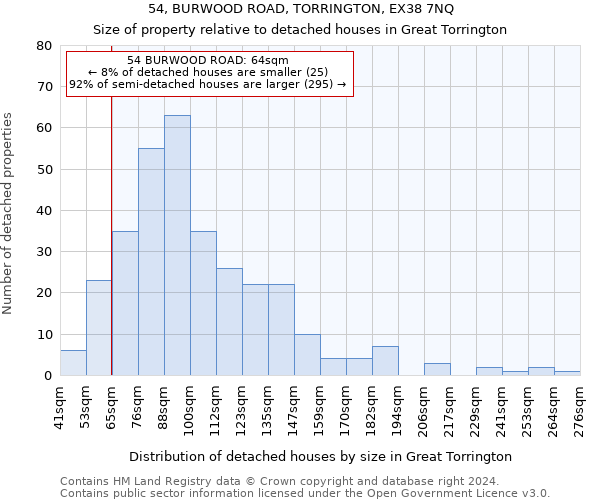 54, BURWOOD ROAD, TORRINGTON, EX38 7NQ: Size of property relative to detached houses in Great Torrington