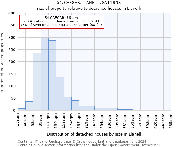 54, CAEGAR, LLANELLI, SA14 9NS: Size of property relative to detached houses in Llanelli