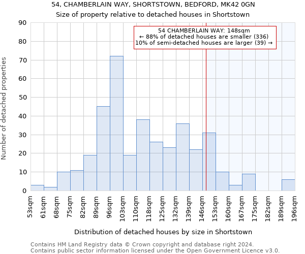 54, CHAMBERLAIN WAY, SHORTSTOWN, BEDFORD, MK42 0GN: Size of property relative to detached houses in Shortstown
