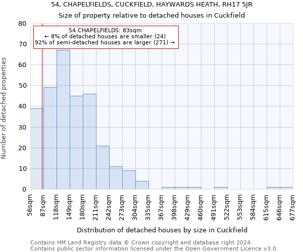 54, CHAPELFIELDS, CUCKFIELD, HAYWARDS HEATH, RH17 5JR: Size of property relative to detached houses in Cuckfield