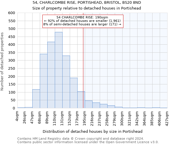 54, CHARLCOMBE RISE, PORTISHEAD, BRISTOL, BS20 8ND: Size of property relative to detached houses in Portishead
