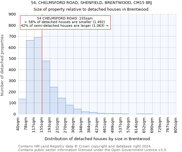 54, CHELMSFORD ROAD, SHENFIELD, BRENTWOOD, CM15 8RJ: Size of property relative to detached houses in Brentwood
