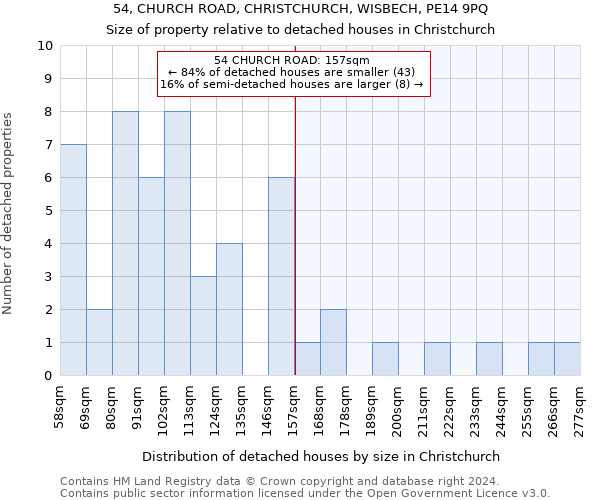 54, CHURCH ROAD, CHRISTCHURCH, WISBECH, PE14 9PQ: Size of property relative to detached houses in Christchurch