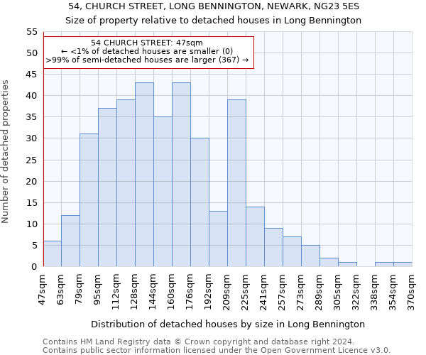 54, CHURCH STREET, LONG BENNINGTON, NEWARK, NG23 5ES: Size of property relative to detached houses in Long Bennington