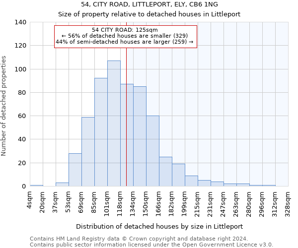 54, CITY ROAD, LITTLEPORT, ELY, CB6 1NG: Size of property relative to detached houses in Littleport