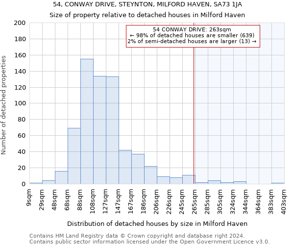 54, CONWAY DRIVE, STEYNTON, MILFORD HAVEN, SA73 1JA: Size of property relative to detached houses in Milford Haven