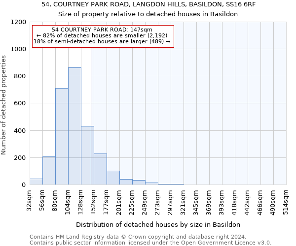 54, COURTNEY PARK ROAD, LANGDON HILLS, BASILDON, SS16 6RF: Size of property relative to detached houses in Basildon