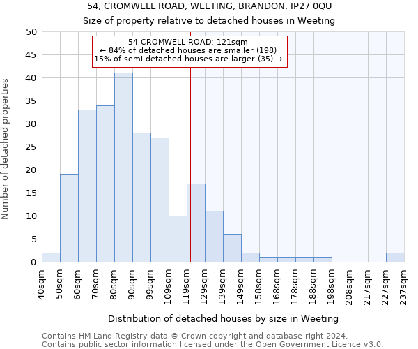 54, CROMWELL ROAD, WEETING, BRANDON, IP27 0QU: Size of property relative to detached houses in Weeting