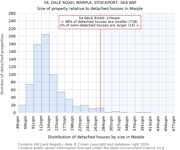 54, DALE ROAD, MARPLE, STOCKPORT, SK6 6NF: Size of property relative to detached houses in Marple